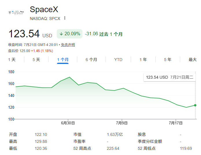华尔街一哥辣评“AI狂欢”：不抱太大希望，但看好SpaceX太空数据中心！