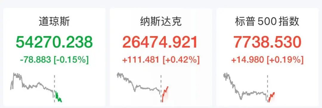 美股半导体超跌反弹！ARM涨超6%，西部数据大跌10%，AI巨头重挫20%，美联储加息预期升温