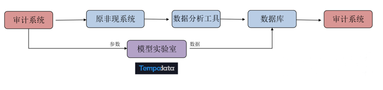 PG电子建模平台