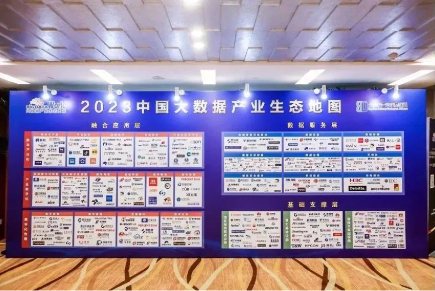 PG电子连续8年入选“2023中国大数据企业50强”