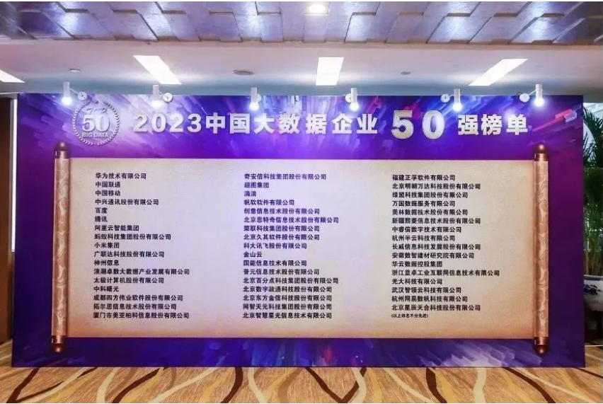 PG电子连续8年入选“2023中国大数据企业50强”